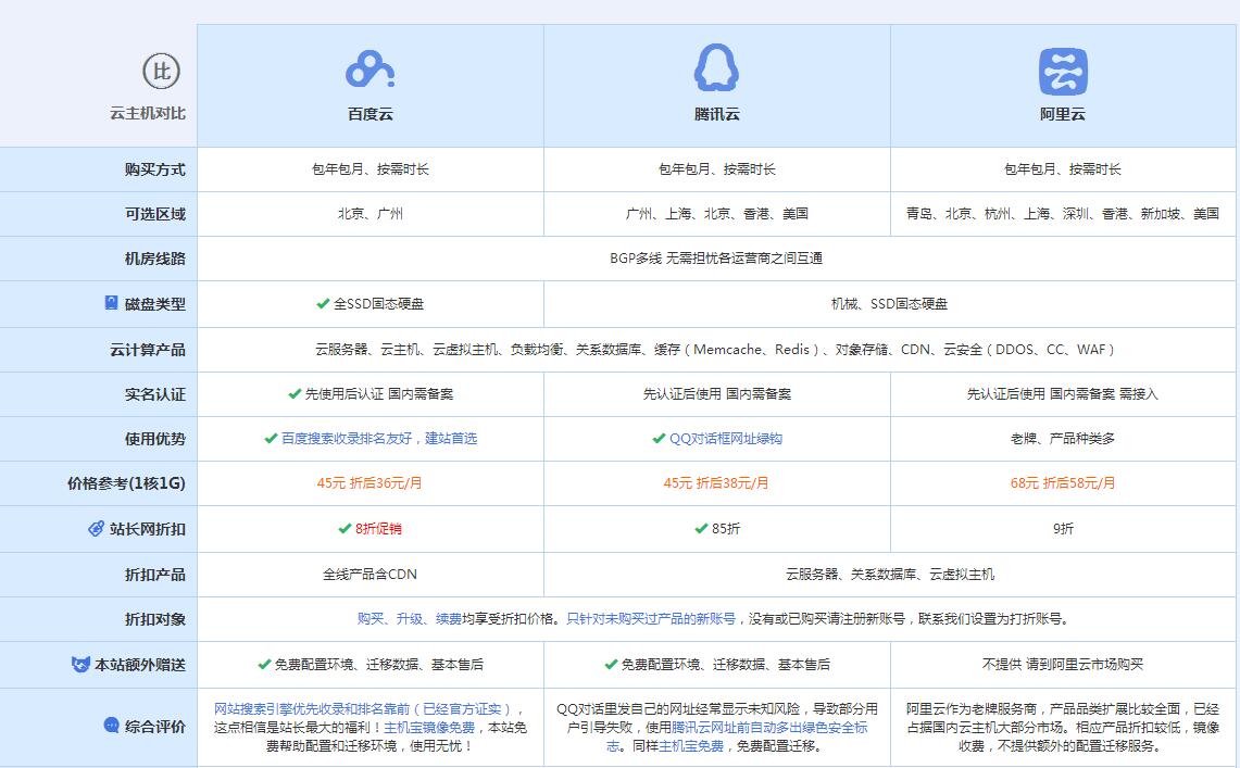庆元云主机代理对比.jpg